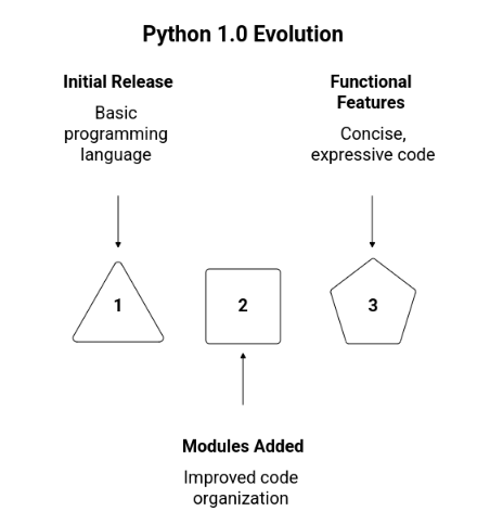 Lesson image